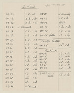 Handschriftliche Auflistung von Zustandsdrucken das "Zelt" betreffend, 2 Blätter